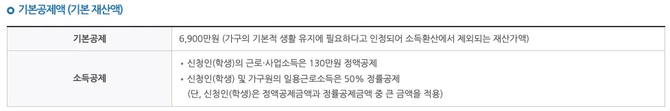 2022년 국가장학금 I 유형(학생직접지원형) 정리 (신청기간, 지원자격, 성적기준, 지원금액, 유의사항) 3