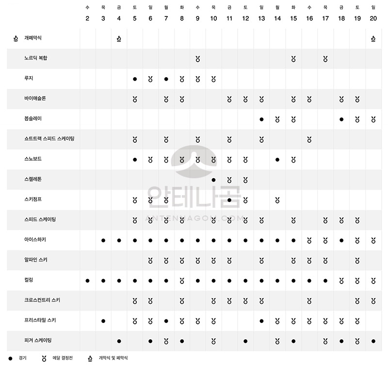 베이징 동계 올림픽 경기 일정, 개막식 날짜 / 시간, 개최장소, 입장권 4