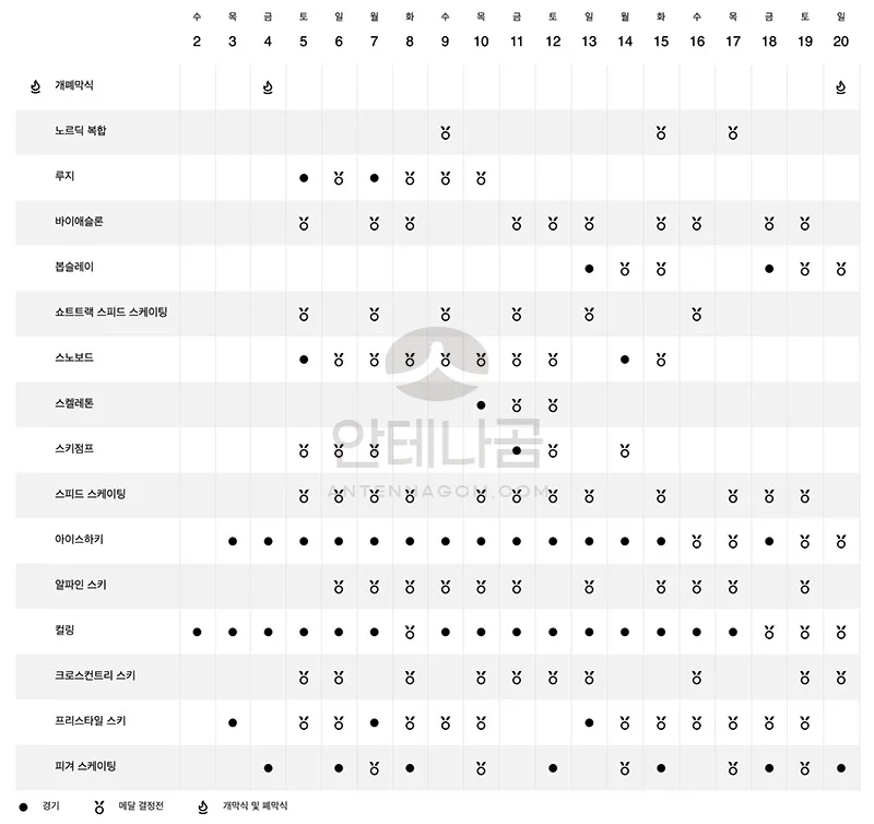 베이징 동계 올림픽 경기 일정, 개막식 날짜 / 시간, 개최장소, 입장권 3