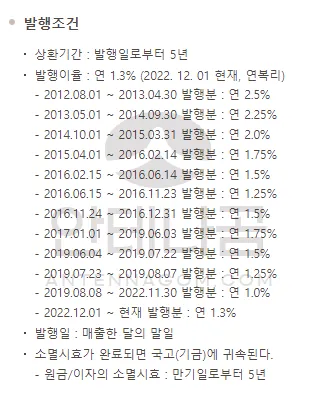 국민주택채권 할인율 조회 방법 / 매입 매도 비용 계산기 방법 2