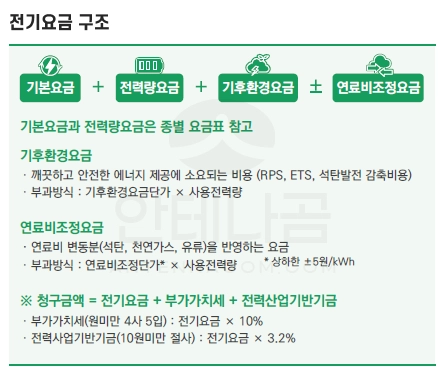 전기요금 계산 방법 (계절별 전기 누진세 구간, 전기요금 계산기) 1