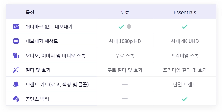 클립챔프 플랜 별 기능