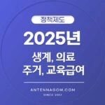 2025년 생계급여, 의료급여, 주거급여, 교육급여 기준