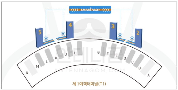 스마트패스 가능한 인천 제1여객터미널 출국장 위치