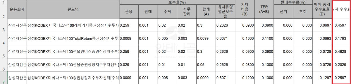 실제 수수료 엑셀 계산