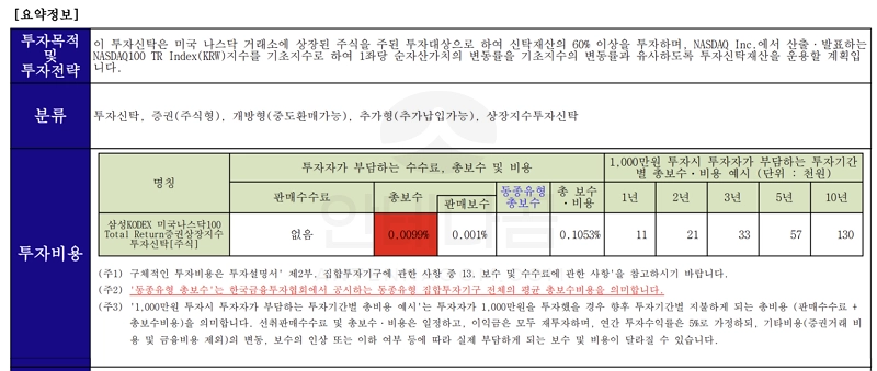 ETF 실제 수수료 비교하는 방법 (국내상장 S&P500 ETF 13종 실제 수수료 정리) 1