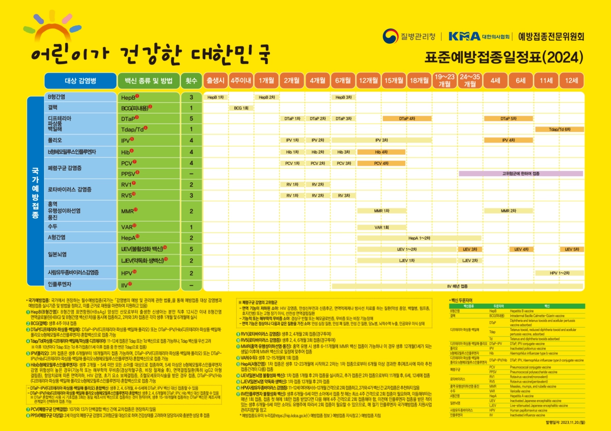 우리 아이 / 어린이 국가예방접종 권장 일정 및 시기 정리 (B형간염, BCG, 수두, 로타, 홍역 백신 등) 1