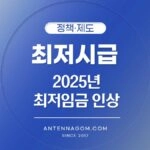 최저시급 2025년