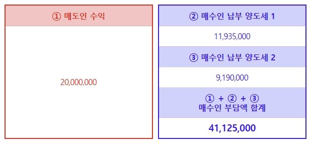 2024년 11월 이전 손피 계산 방법