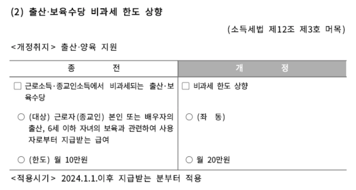 출산수당, 보육수당 비과세 한도 향상