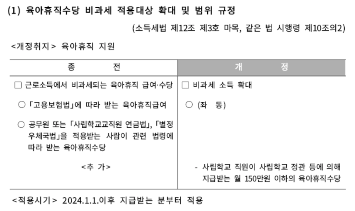 육아휴직수당 비과세 적용대상 확대