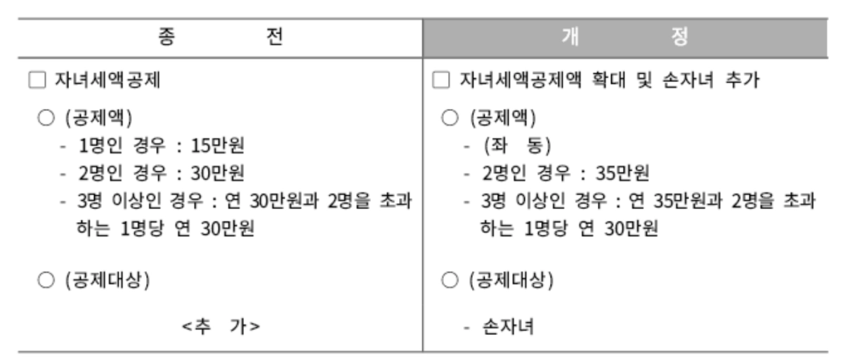 자녀 세액공제 관련