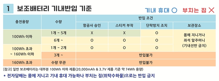 배터리 기내반입 기준