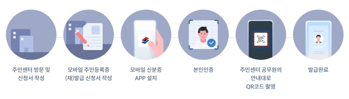 QR코드를 통한 모바일 주민등록증 발급