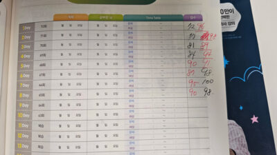한국사 능력검정시험