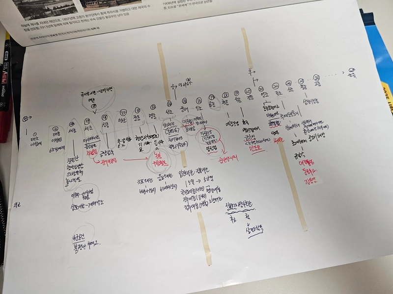 시대 흐름 정리하기