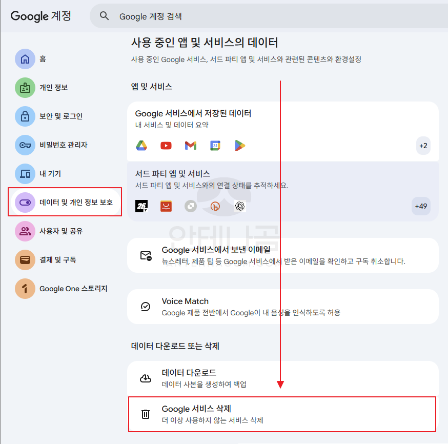 구글 계정관리 - 데이터 및 개인 정보 보호