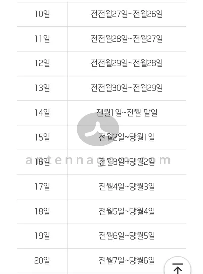 신한카드 결제일별 이용기간 10일 ~ 20일
