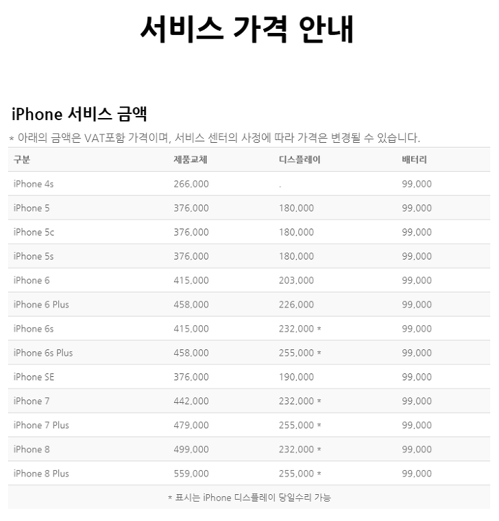 아이폰(iPhone8/8+포함)리퍼비용/액정수리비용/배터리교체비용 정리 6