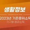 청년도약계좌 조건 / 나이 / 소득 조건 / 무직 / 신청기간 총 정리 2