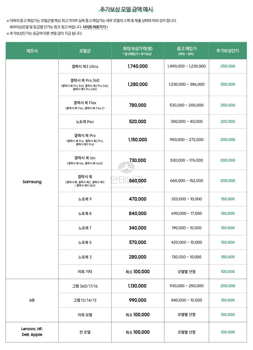 삼성 갤럭시북 트레이드인 추가보상가격 확인 및 신청시 유의사항 1