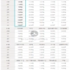 나만의 도메인 최저가 등록 추천 사이트 (호스팅KR, 아마존, 구글 도메인) 3